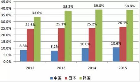 2016年中国童装市场现状分析及发展趋势预测