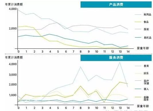 未来五年孕婴童市场规模破3万亿 母婴专卖成第一渠道