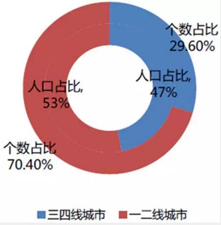 2016年中国童装市场现状分析及发展趋势预测