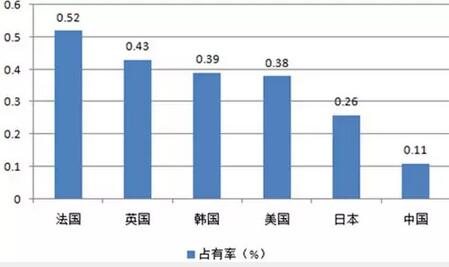 2016年中国童装市场现状分析及发展趋势预测