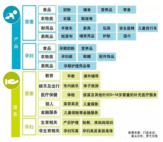 未来五年孕婴童市场规模破3万亿 母婴专卖成第一渠道