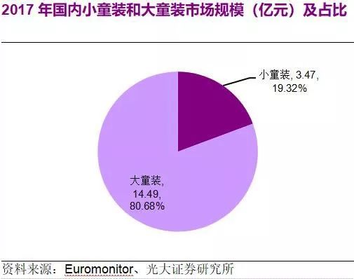 童装品牌必须挣脱原生困局 各方需凭“演技”打到极致