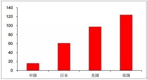  中国童装行业发展现状：起步晚、发展快、不集中