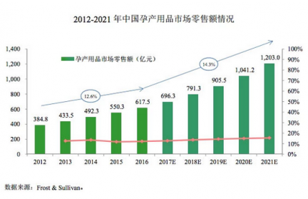 十月妈咪IPO:吃力的渠道扩张 急需资本市场续命