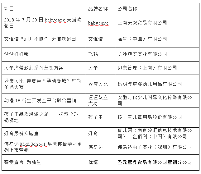 孕婴童行业重磅时讯：2019 CBME AWARDS入围名单公布