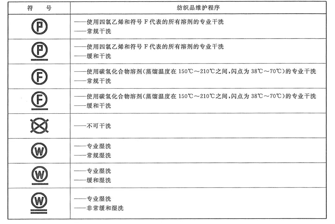 壹路人：羽绒服到底能不能机洗和干洗？