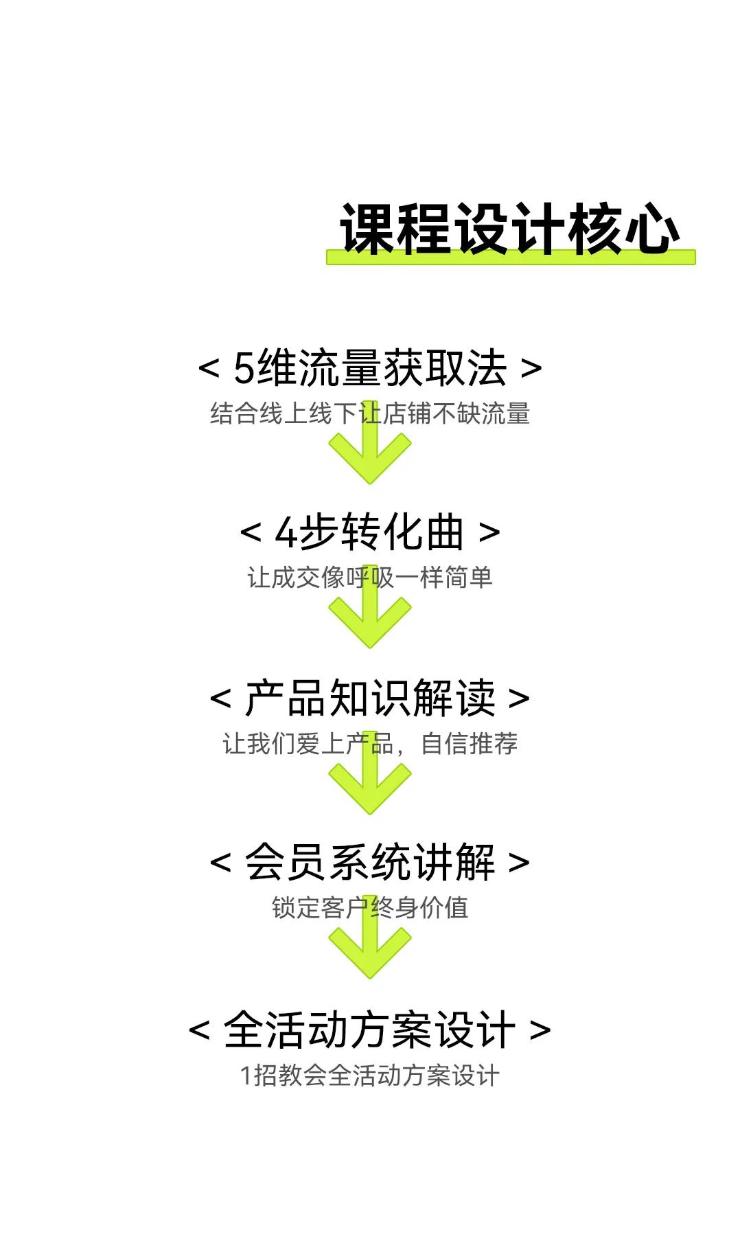 承希商学院第三期·零售终端赋能]开课啦！