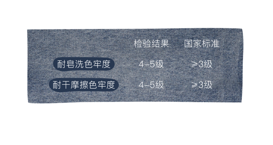 江南布衣：嘿，来观察一件「牛仔」的诞生