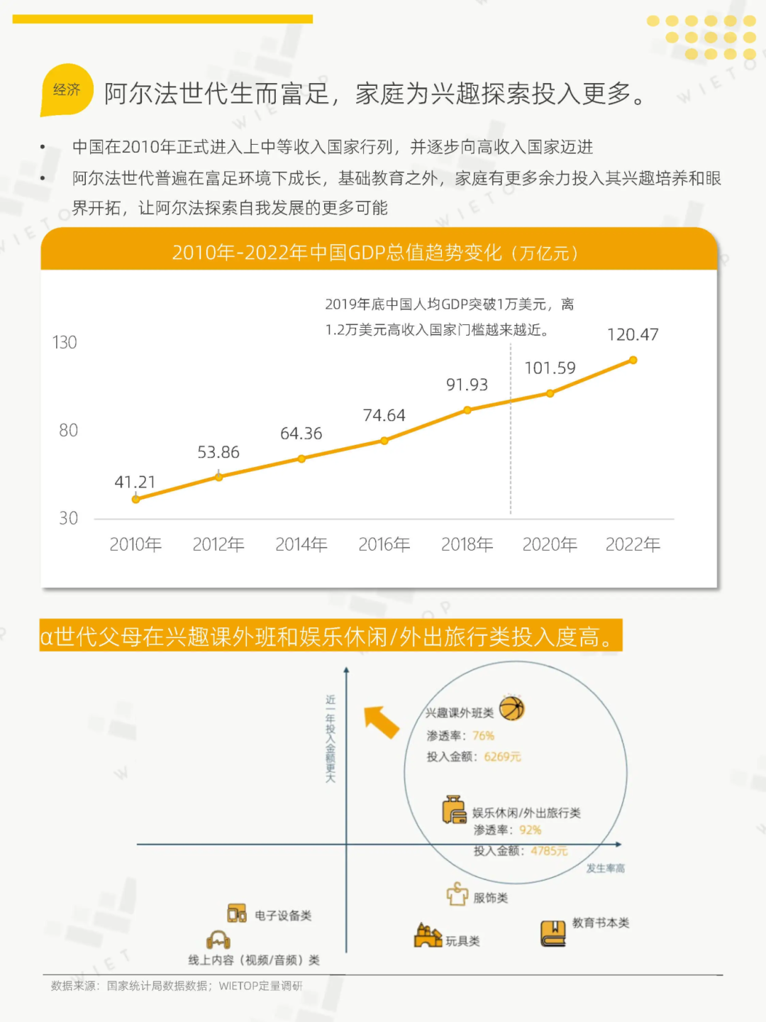 干货必看丨深度剖析α世代人群，童装未来消费市场偏好如何？