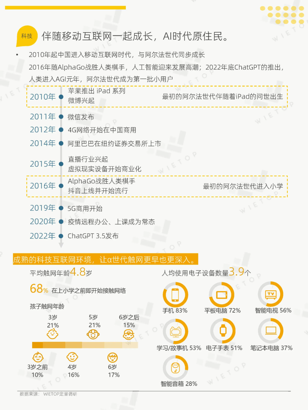 干货必看丨深度剖析α世代人群，童装未来消费市场偏好如何？