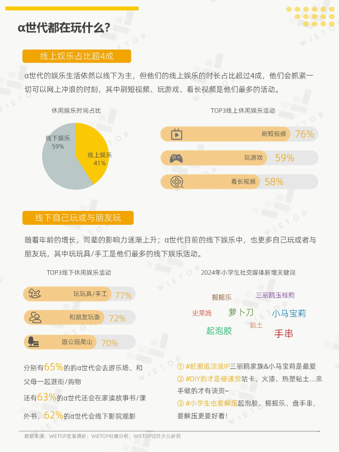 干货必看丨深度剖析α世代人群，童装未来消费市场偏好如何？