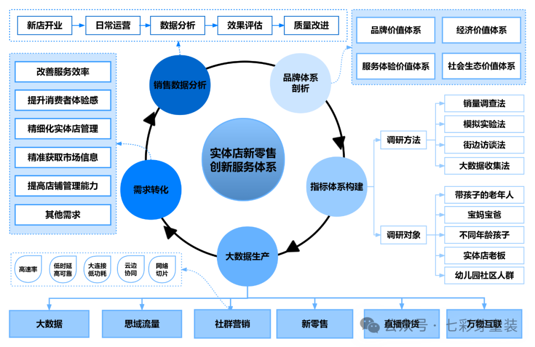 七彩芽|如何成功经营好童装实体店？