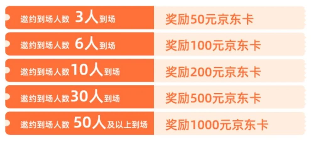 【邀请好友领大礼，多邀多得】组团逛2024 CBME，超多福利一网打尽！