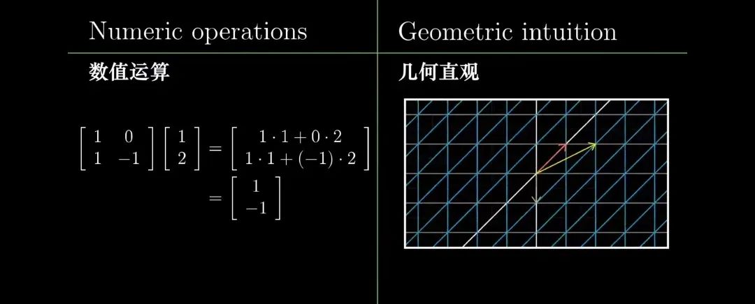 哈芙琳：暑假“留白”时刻，这13个跨学科UP主值得收藏！