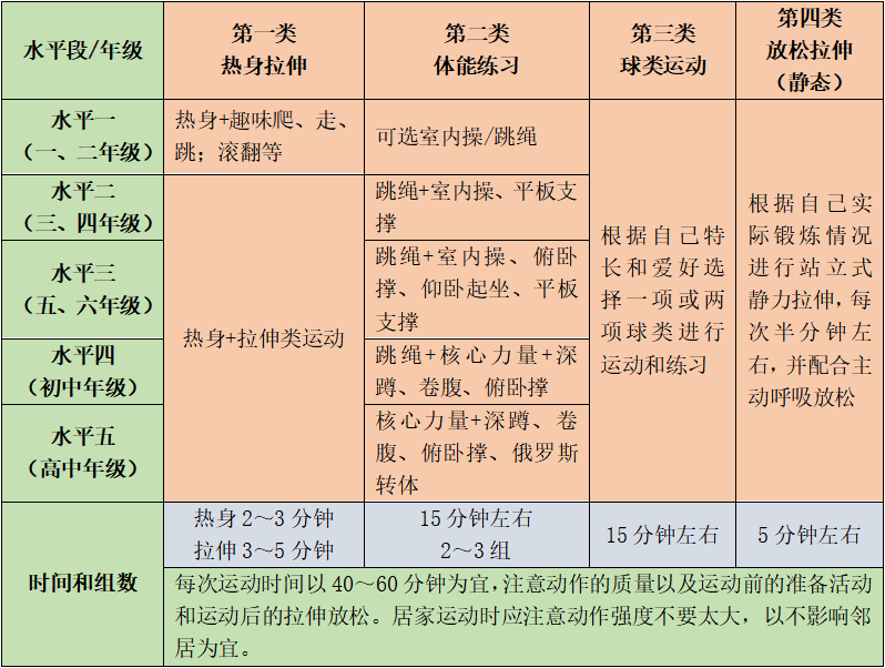 哈芙琳：科学运动不停“夏”，暑期体能训练指南快收藏！