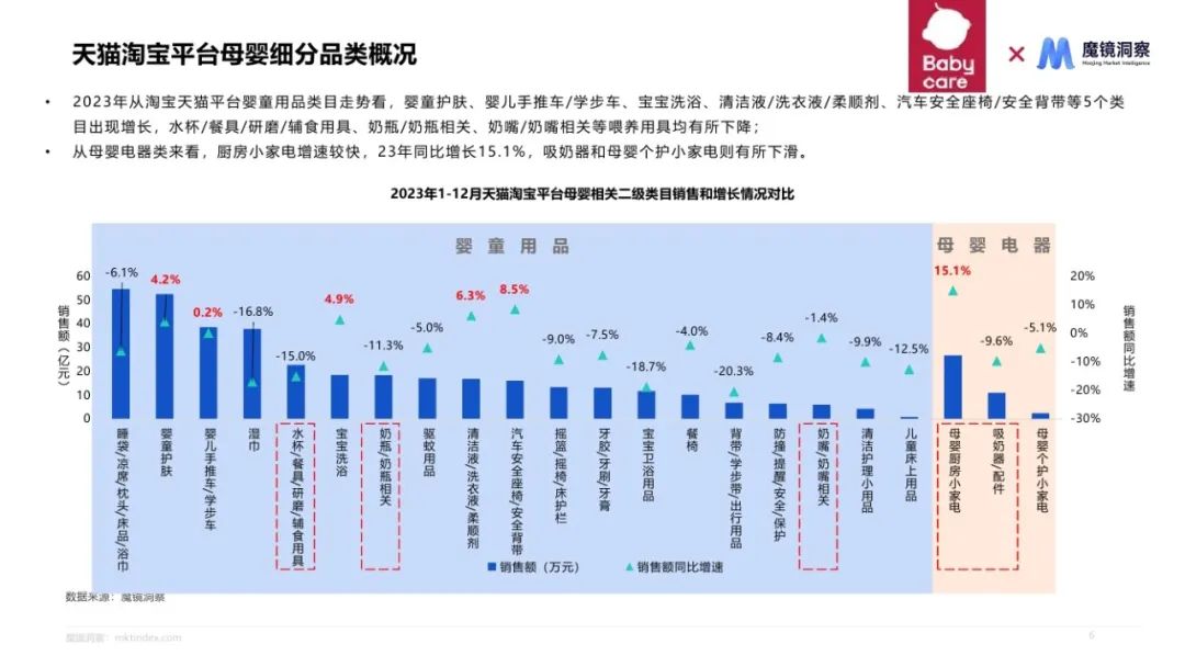 2024母婴喂养耐用品赛道机会发现