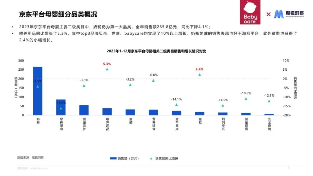 2024母婴喂养耐用品赛道机会发现