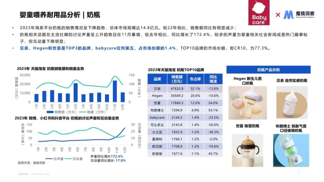 2024母婴喂养耐用品赛道机会发现