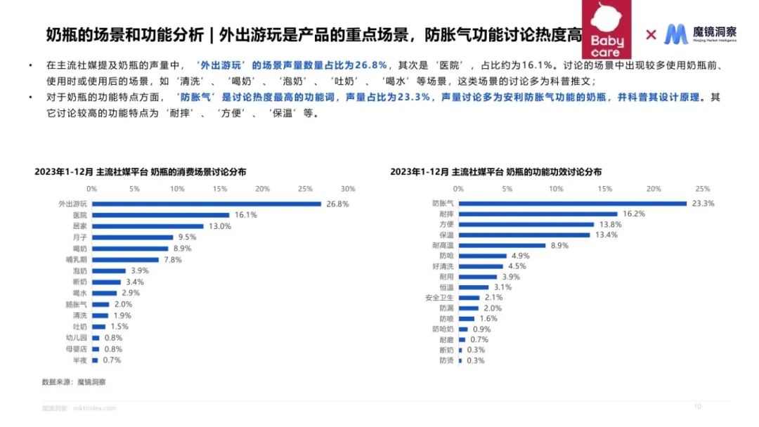 2024母婴喂养耐用品赛道机会发现