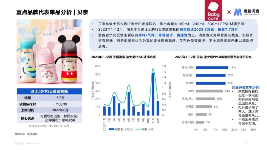 2024母婴喂养耐用品赛道机会发现