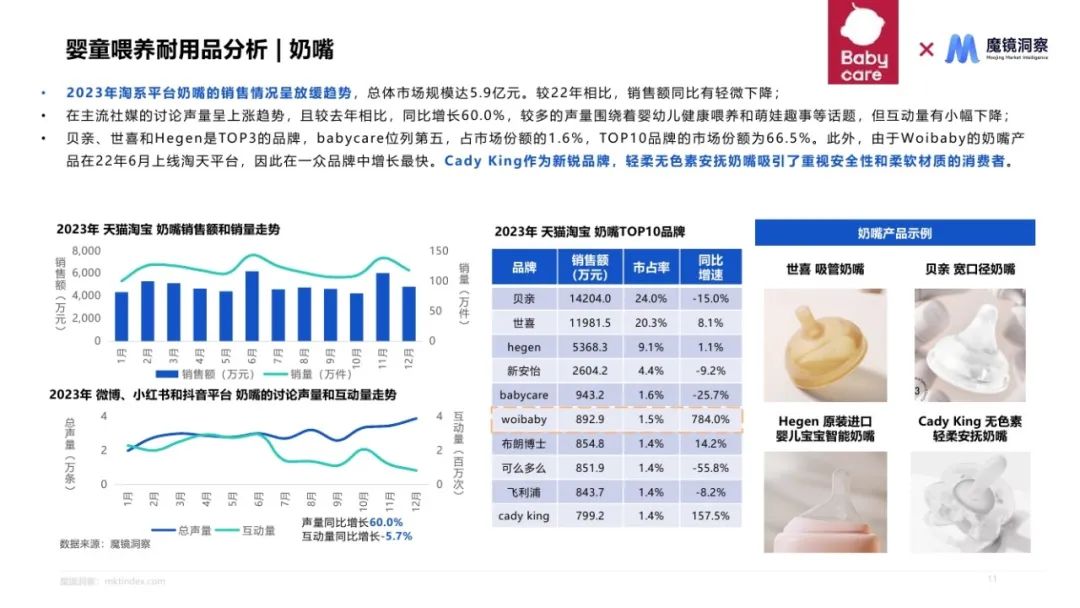 2024母婴喂养耐用品赛道机会发现