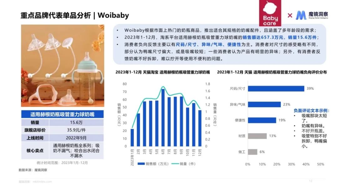 2024母婴喂养耐用品赛道机会发现