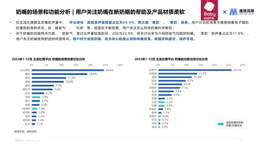 2024母婴喂养耐用品赛道机会发现