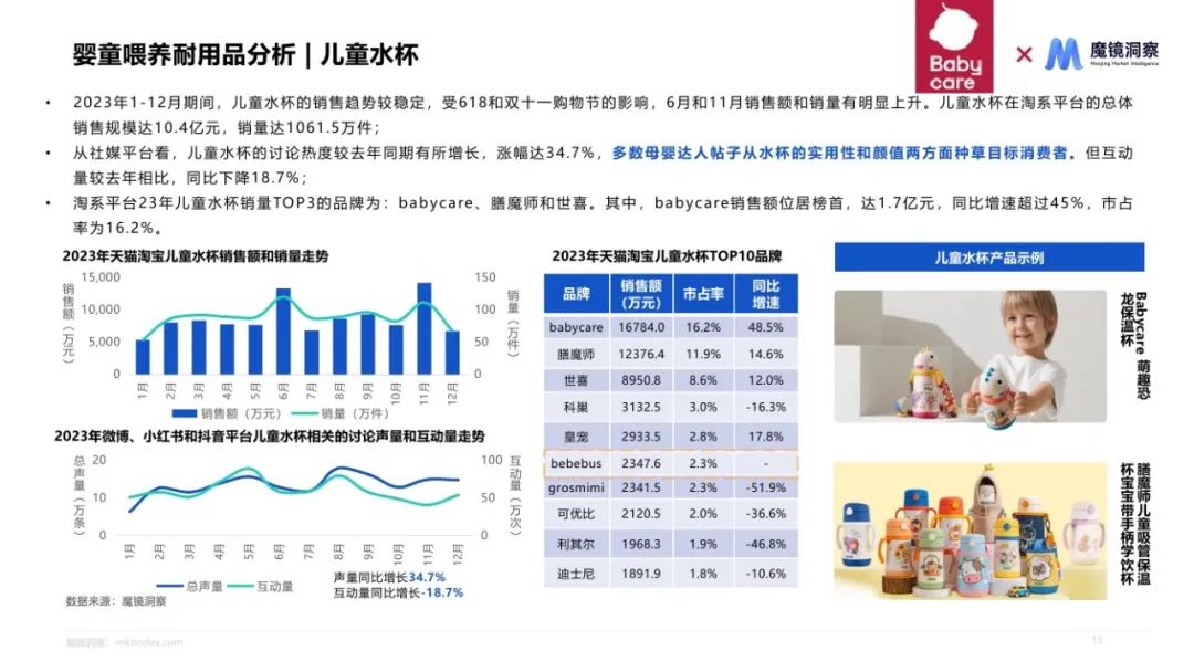 2024母婴喂养耐用品赛道机会发现