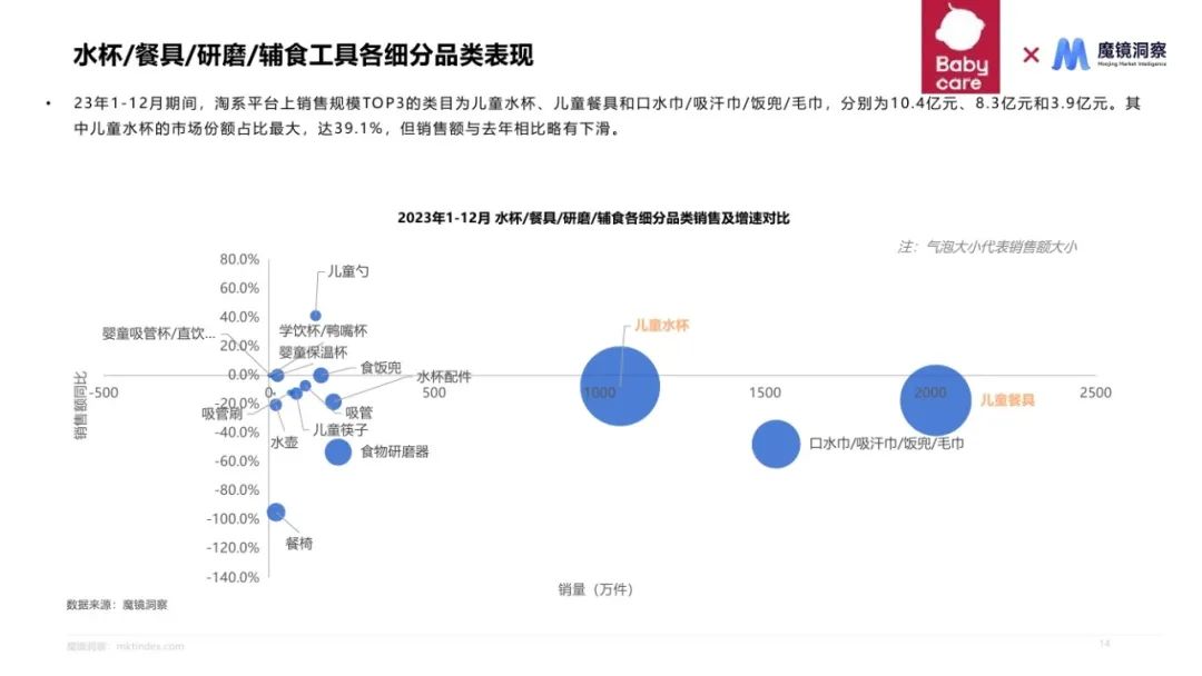 2024母婴喂养耐用品赛道机会发现