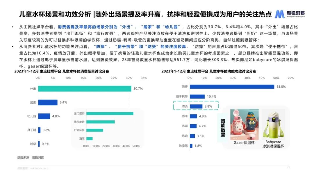 2024母婴喂养耐用品赛道机会发现