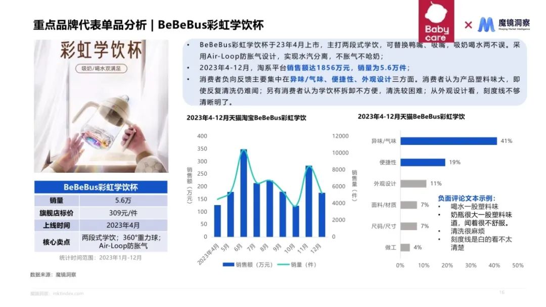 2024母婴喂养耐用品赛道机会发现