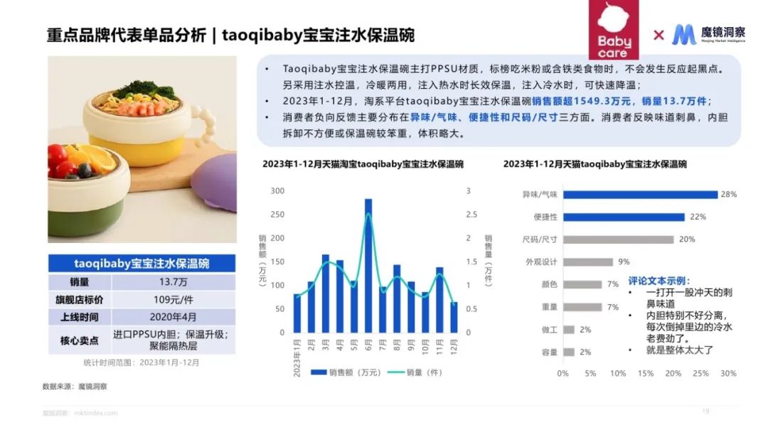 2024母婴喂养耐用品赛道机会发现