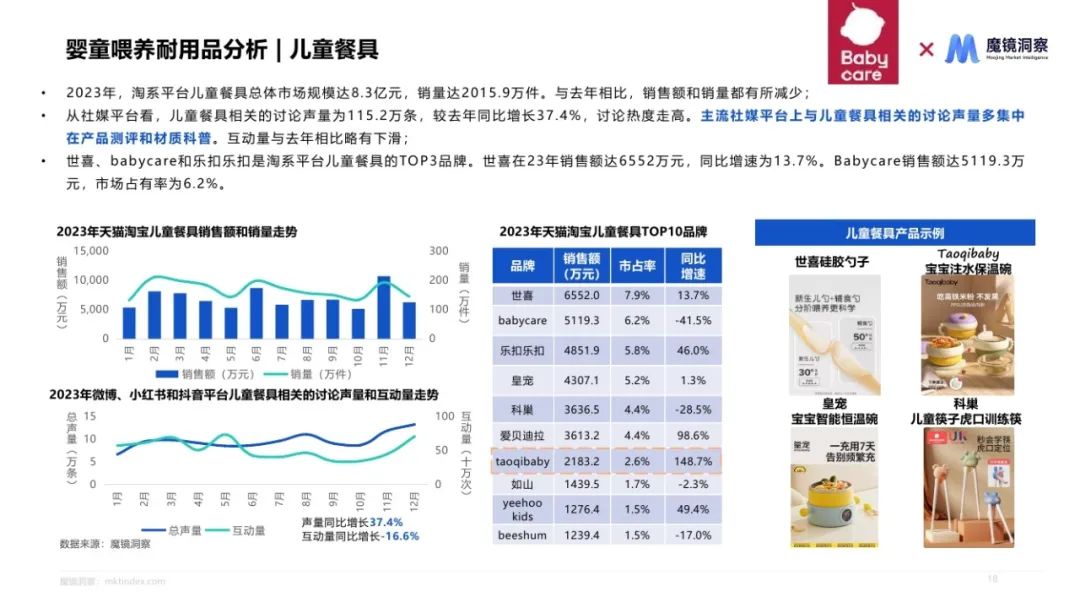 2024母婴喂养耐用品赛道机会发现