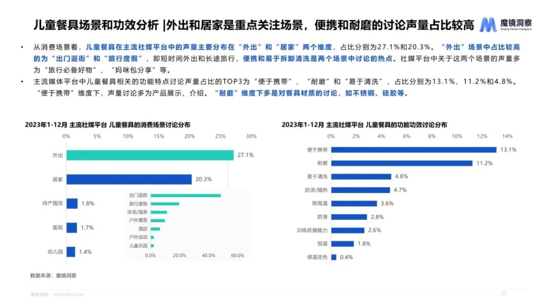 2024母婴喂养耐用品赛道机会发现