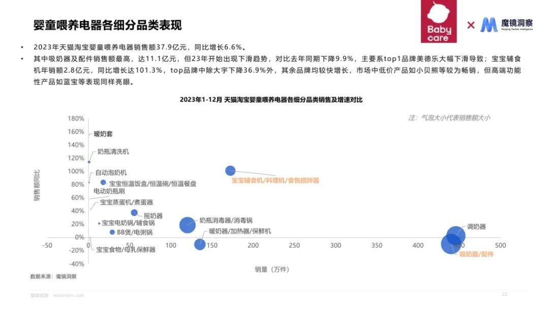 2024母婴喂养耐用品赛道机会发现