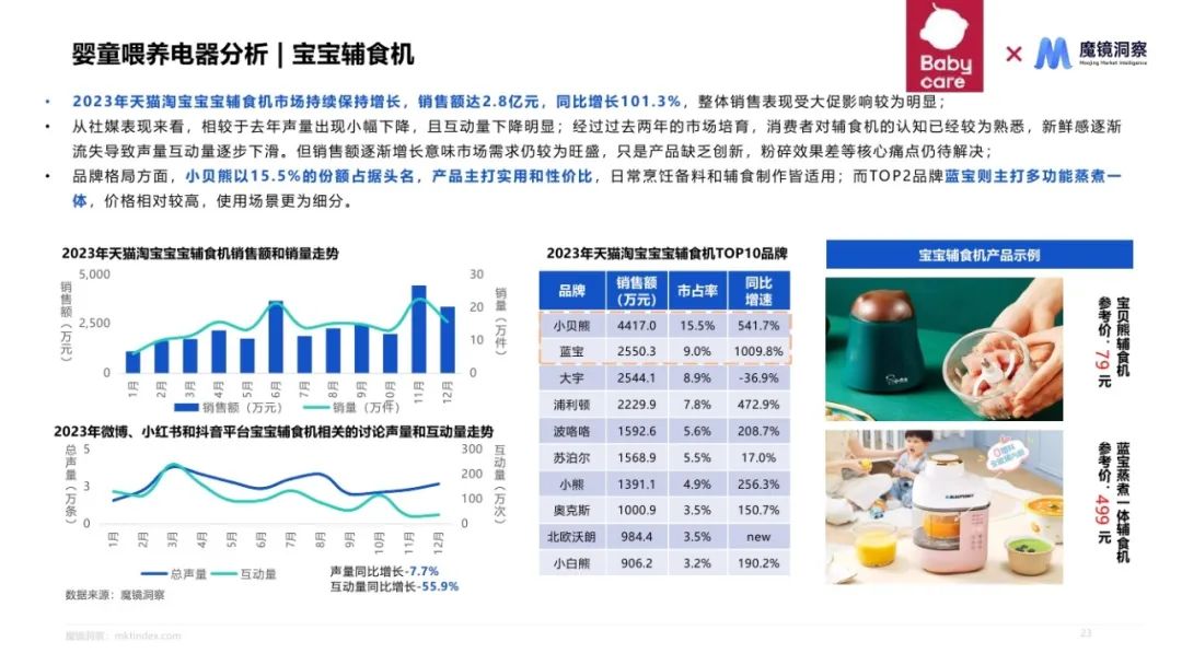 2024母婴喂养耐用品赛道机会发现