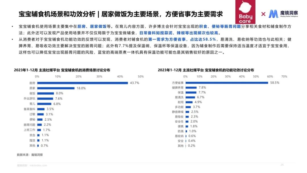 2024母婴喂养耐用品赛道机会发现