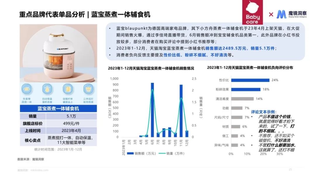 2024母婴喂养耐用品赛道机会发现