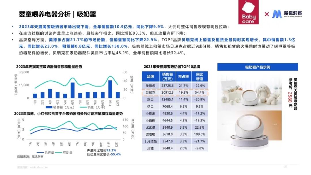 2024母婴喂养耐用品赛道机会发现