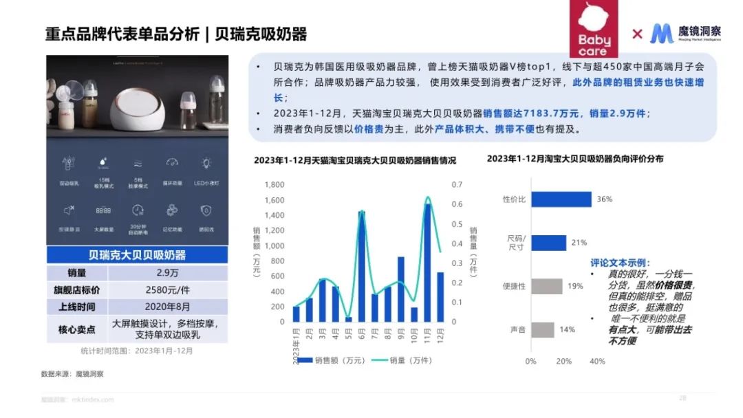 2024母婴喂养耐用品赛道机会发现