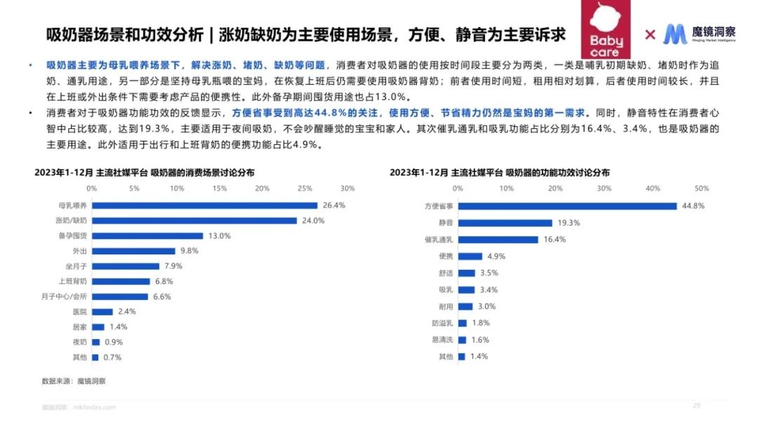 2024母婴喂养耐用品赛道机会发现