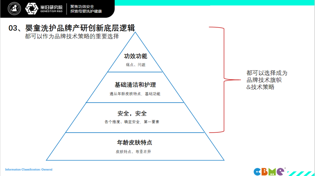 婴童洗护新质造大会I解锁品牌长效增长的“功效安全”密码