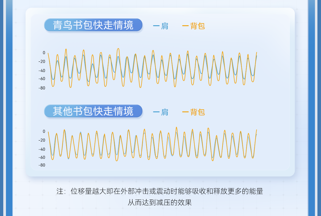 乔丹儿童：开学在即揭开动态减负52.6%的秘密