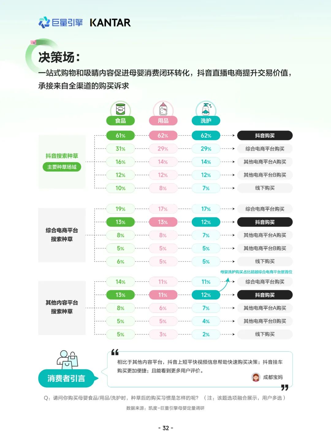 2024母婴行业白皮书|探索“三新”在母婴领域的价值（下篇）