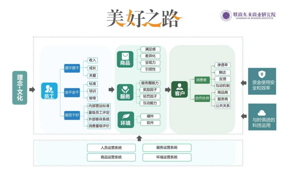 胖东来爆火背后的方法论拆解