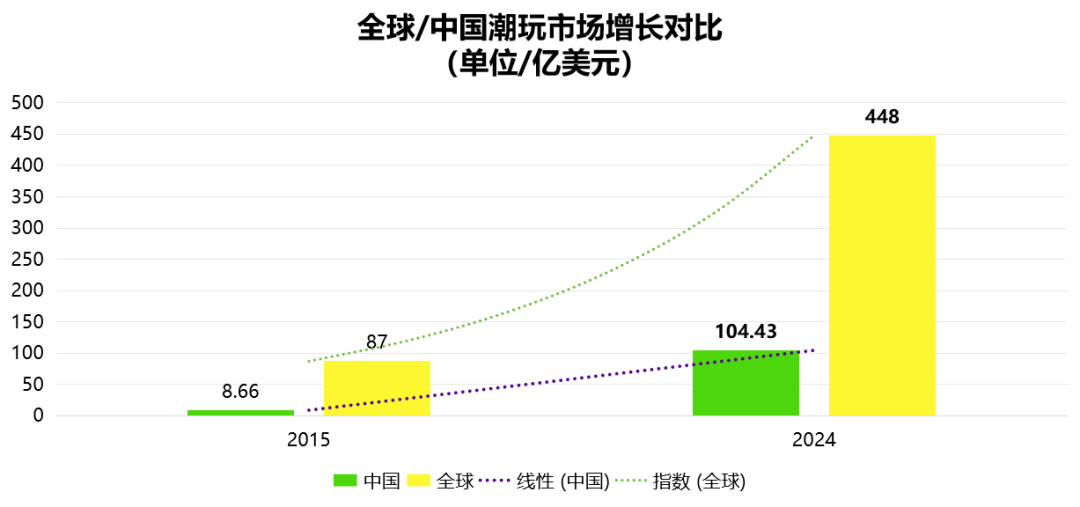 勇夺潮玩新蓝海——中国潮玩出海东南亚宝藏攻略