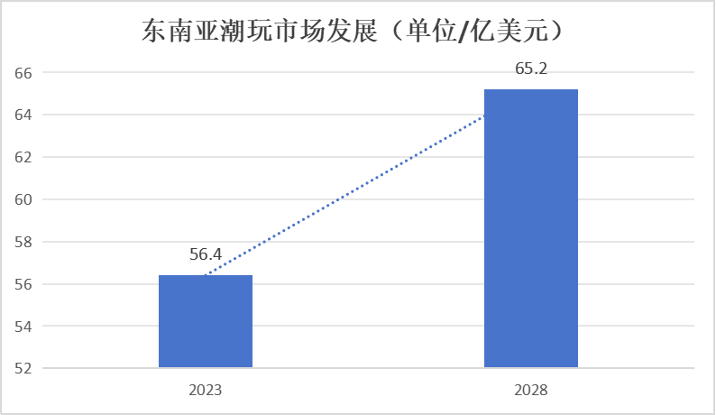 勇夺潮玩新蓝海——中国潮玩出海东南亚宝藏攻略