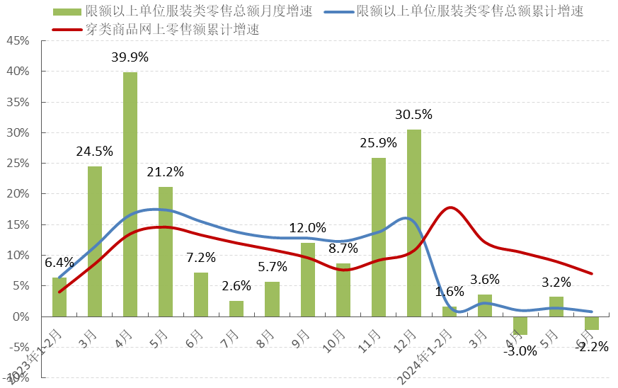 2024年上半年中国服装行业经济运行分析