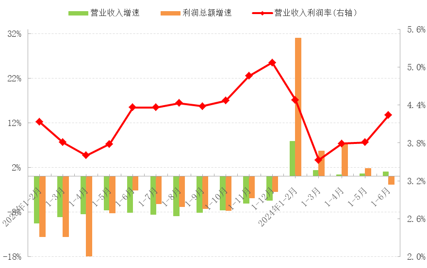 2024年上半年中国服装行业经济运行分析