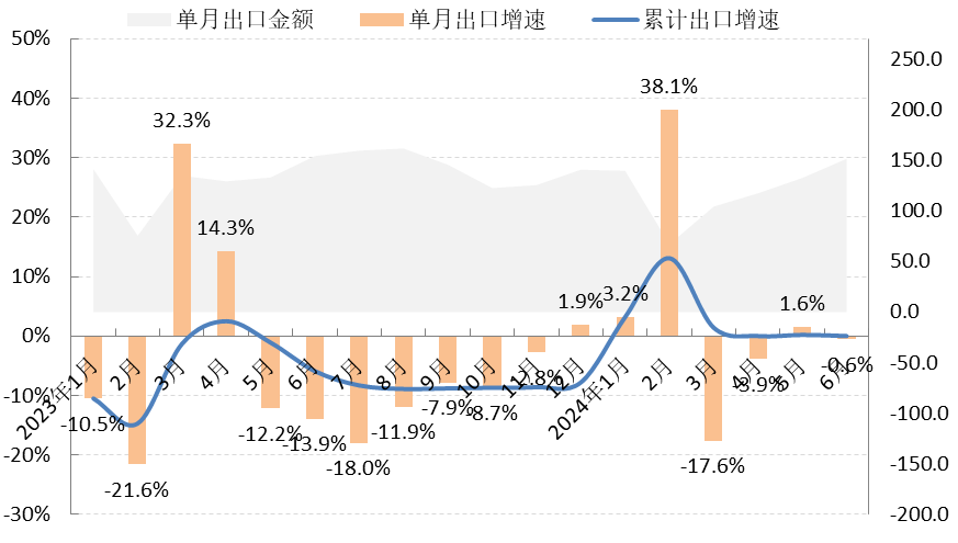 2024年上半年中国服装行业经济运行分析